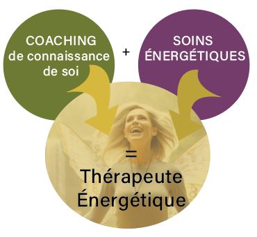 Combo Thérapeute énergétique