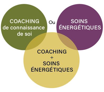 Combo thérapeute énergétique